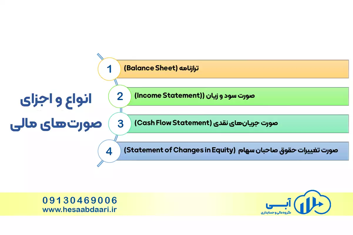 انواع و اجزای صورت‌های مالی
